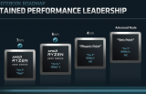 AMD 三款全新 GPU、一款神秘 APU 代号曝光