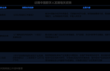 2022年中国数字人行业洞察报告